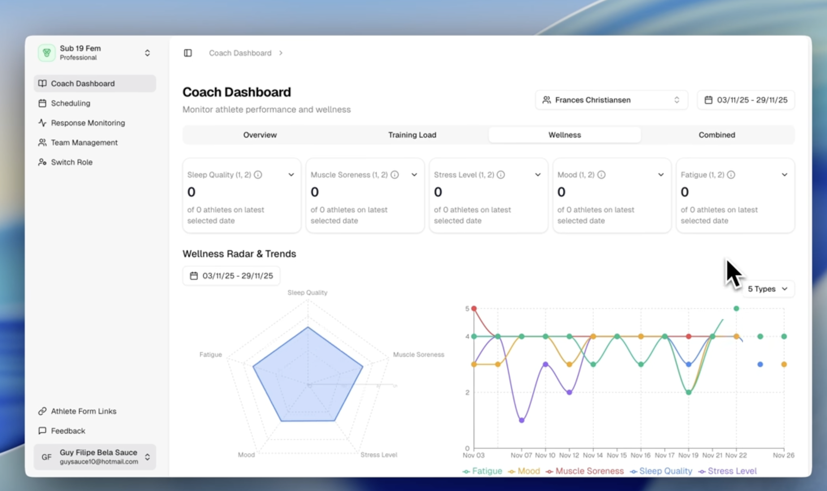 Athlete Wellness Monitoring: A Practical Guide for Coaches