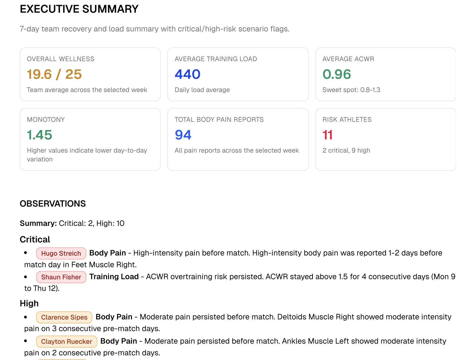 Weekly Athlete Monitoring Report: A Coach's Complete Guide